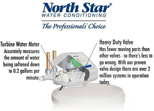 Water Treatment — North Star Water Conditioning Diagram in Oak Creek, WI