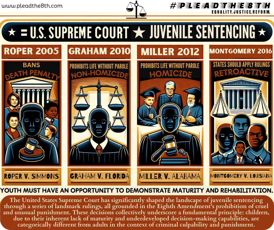 United States Supreme Court Rulings on Juveniles, Graham v. Florida, Miller V. Alabama, Roper v. Simmons, Montgomery v. Louisiana