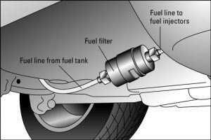 Chart of Fuel Filter and Gasoline System | Eagle Transmission & Auto Repair - Austin-North