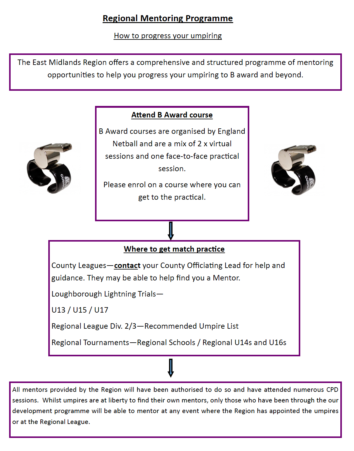 A flow chart with a picture of a person 's hands on a white background.