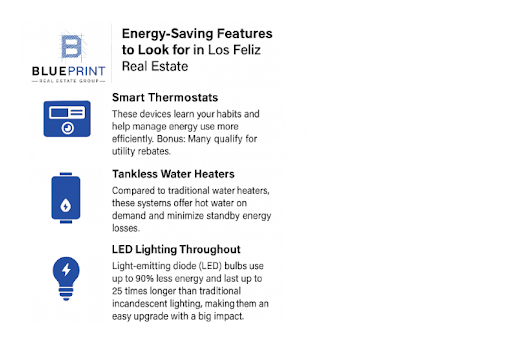 Energy-saving features in Los Feliz homes, including smart thermostats, tankless water heaters, and LED lighting.