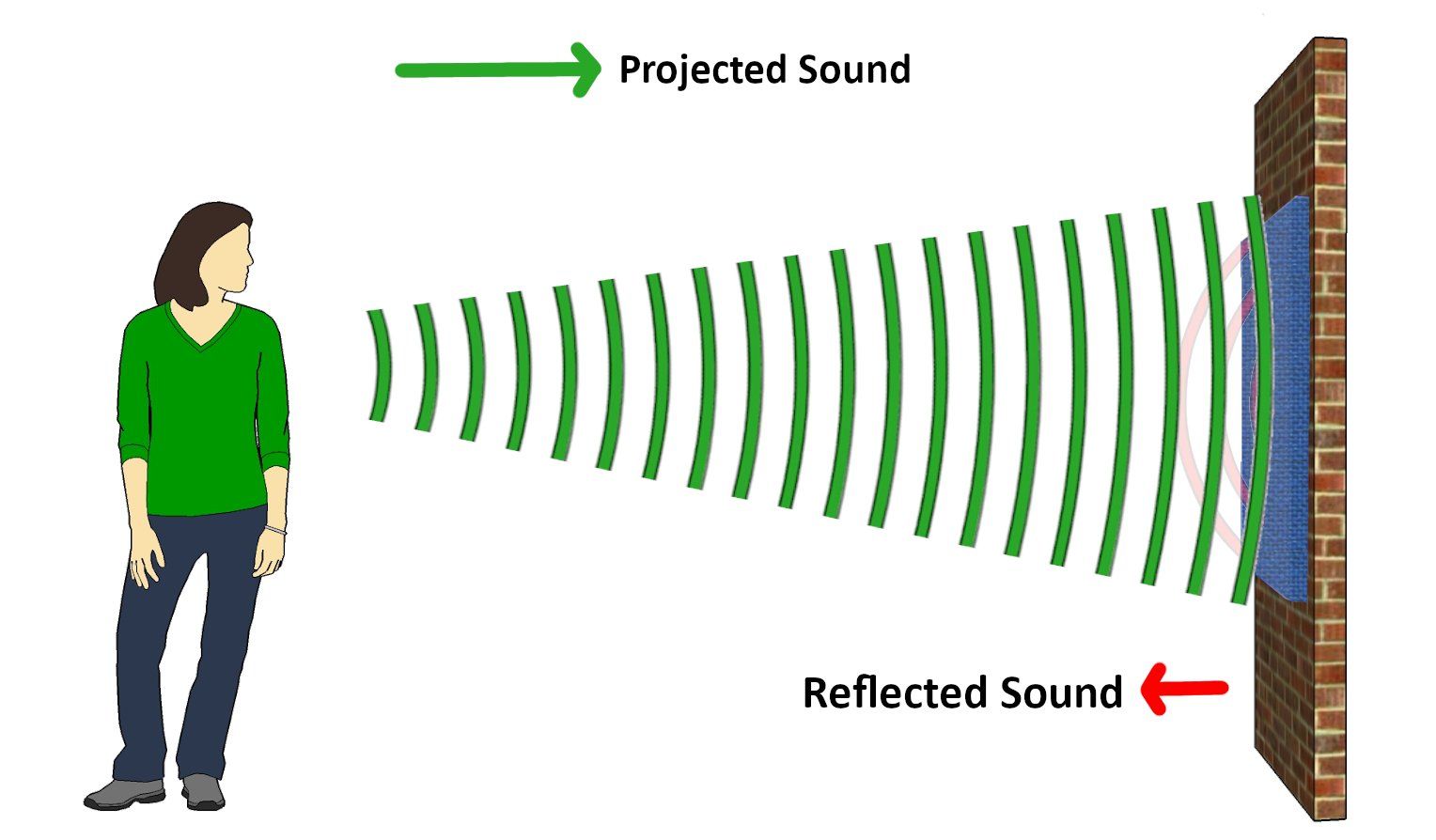 Room acoustics after installing sound absorption panels