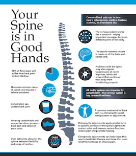 infographic about the benefits of chiropractic care