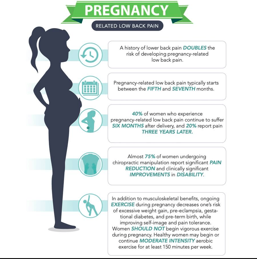 40 Benefits of Exercise During Pregnancy