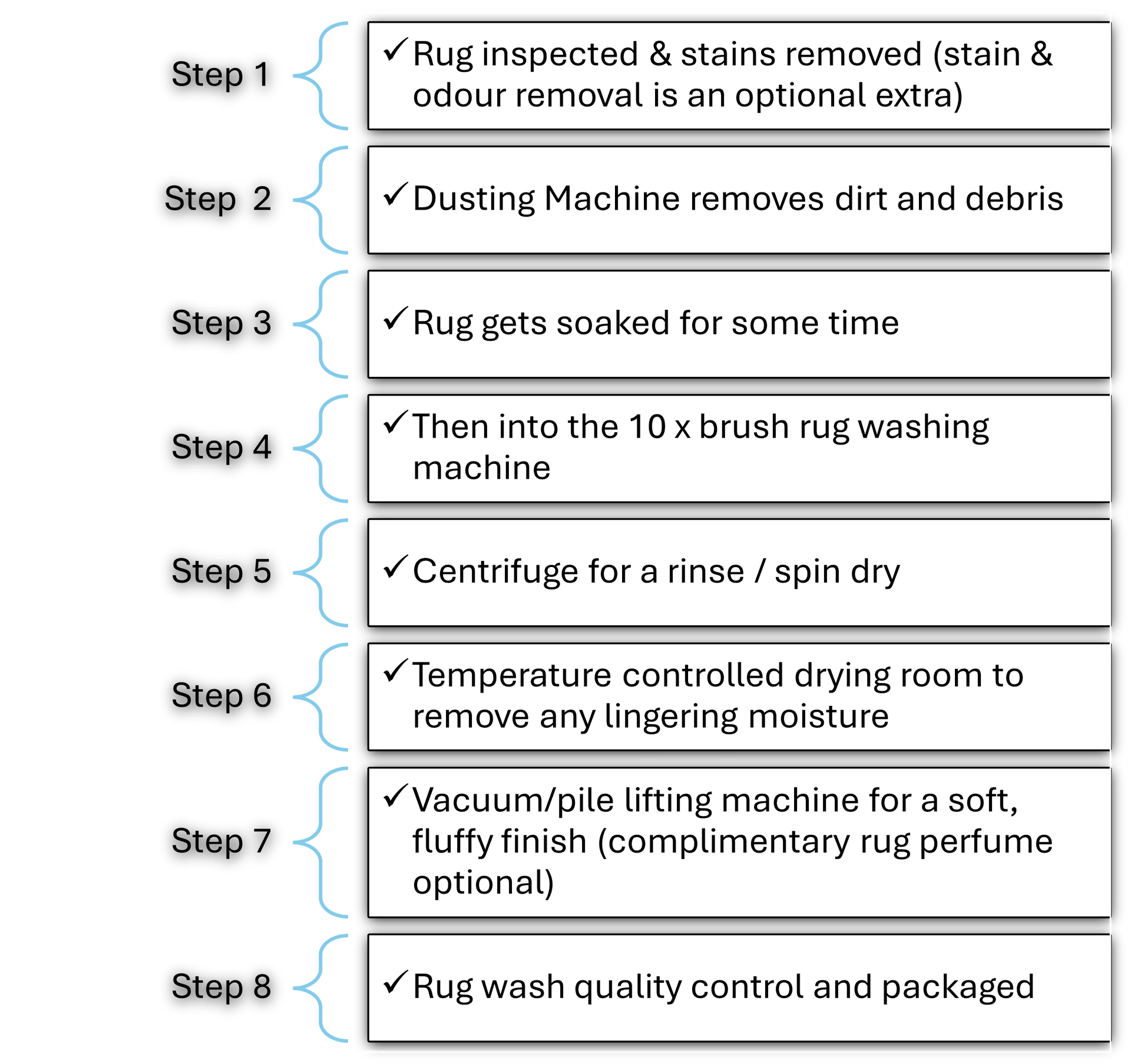 Our wash process
