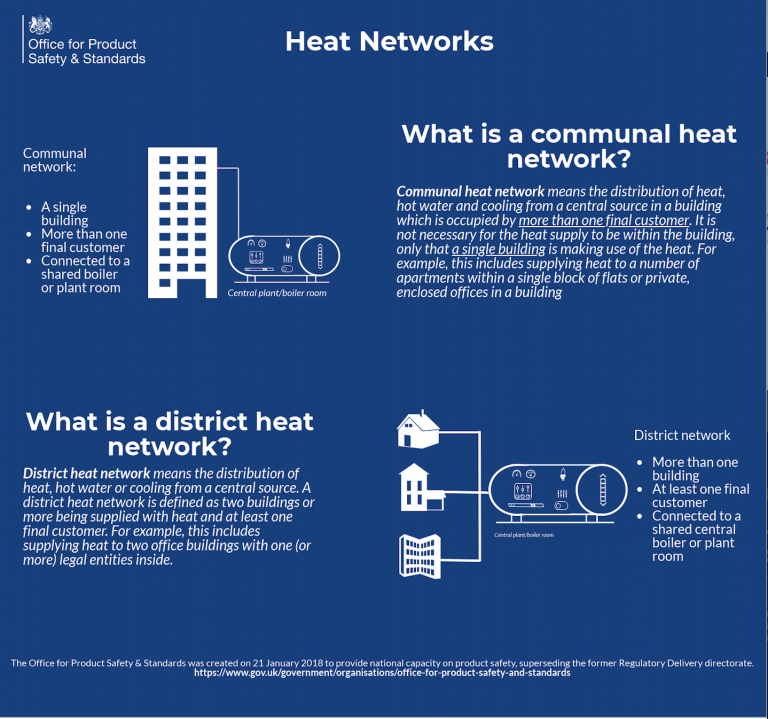 Govt infographic on heat networks