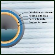 riparazione tubature e condutture