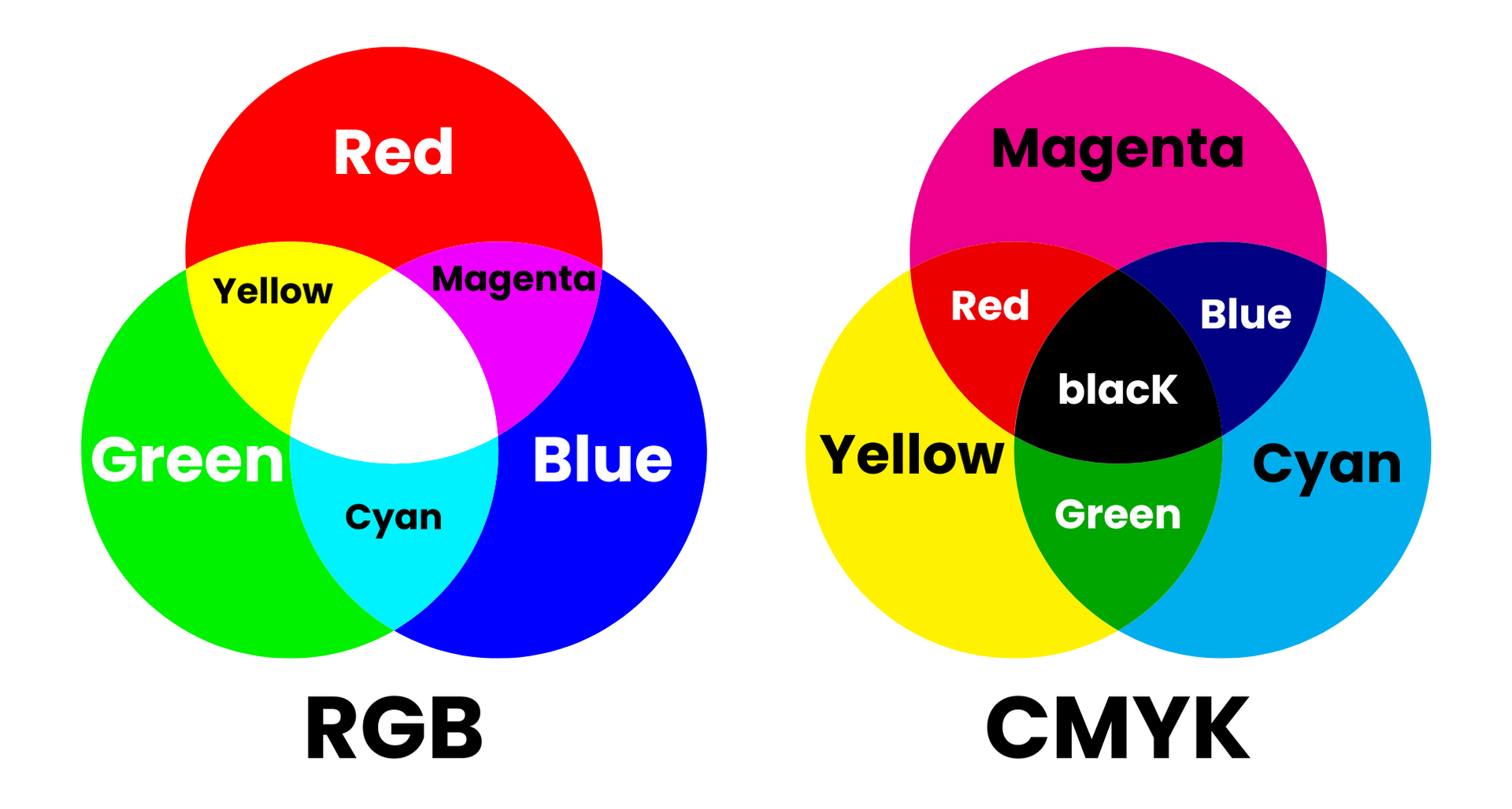 Two printing machines are sitting next to each other on a white background.
