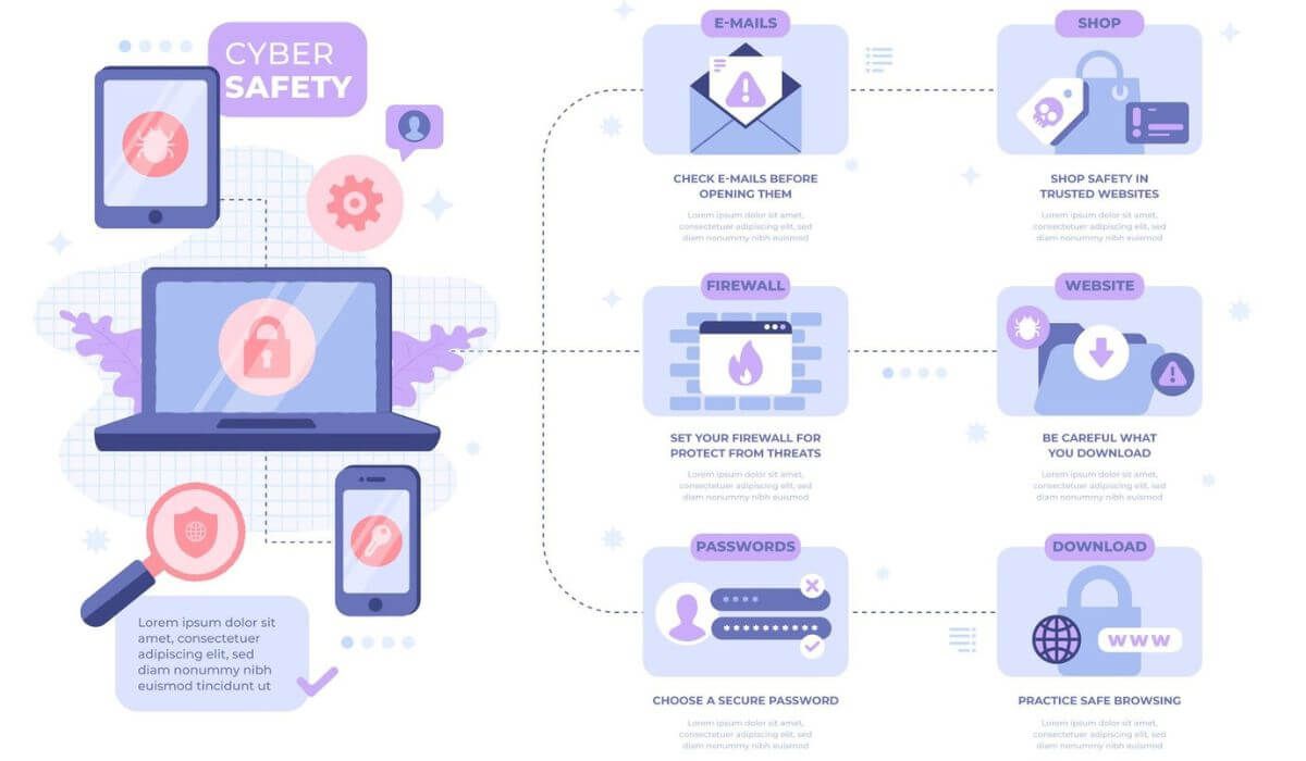 Cybersecurity Toolkit