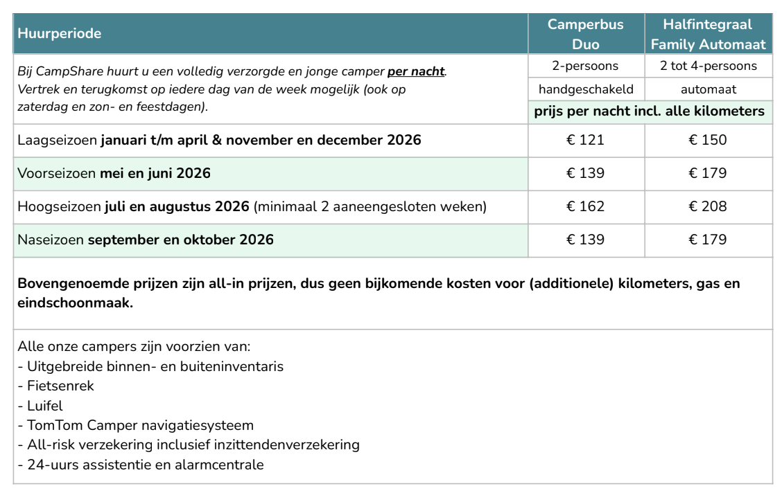 Tabel met een vergelijking van huurautoprijzen, inclusief kilometers, met verschillende opties.