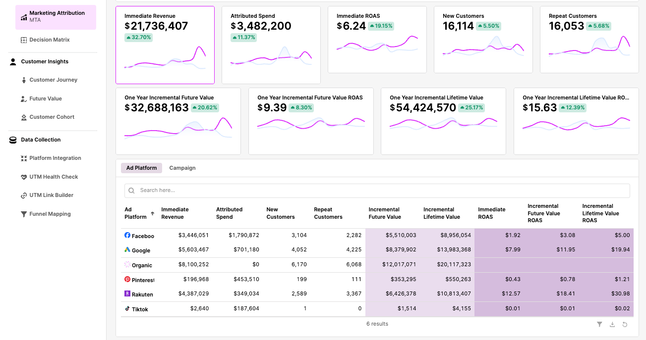 ad platform reporting