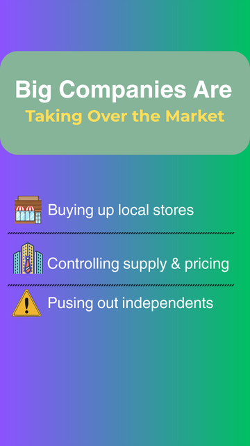 Infographic: Big companies take over. Buying stores, controlling supply, pushing out independents, with a purple-green gradient background.