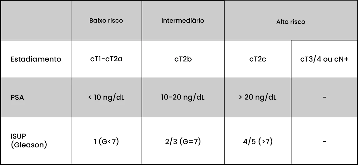 Uma mesa com números e letras