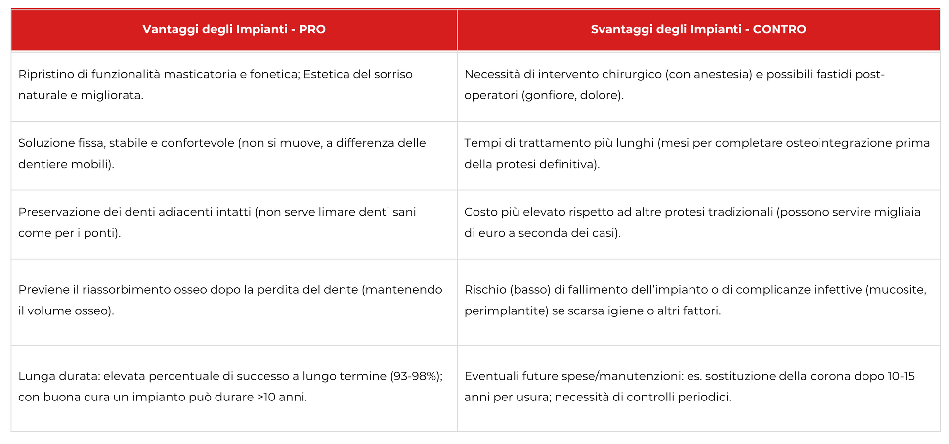 impianti-dentali-pro-e-contro