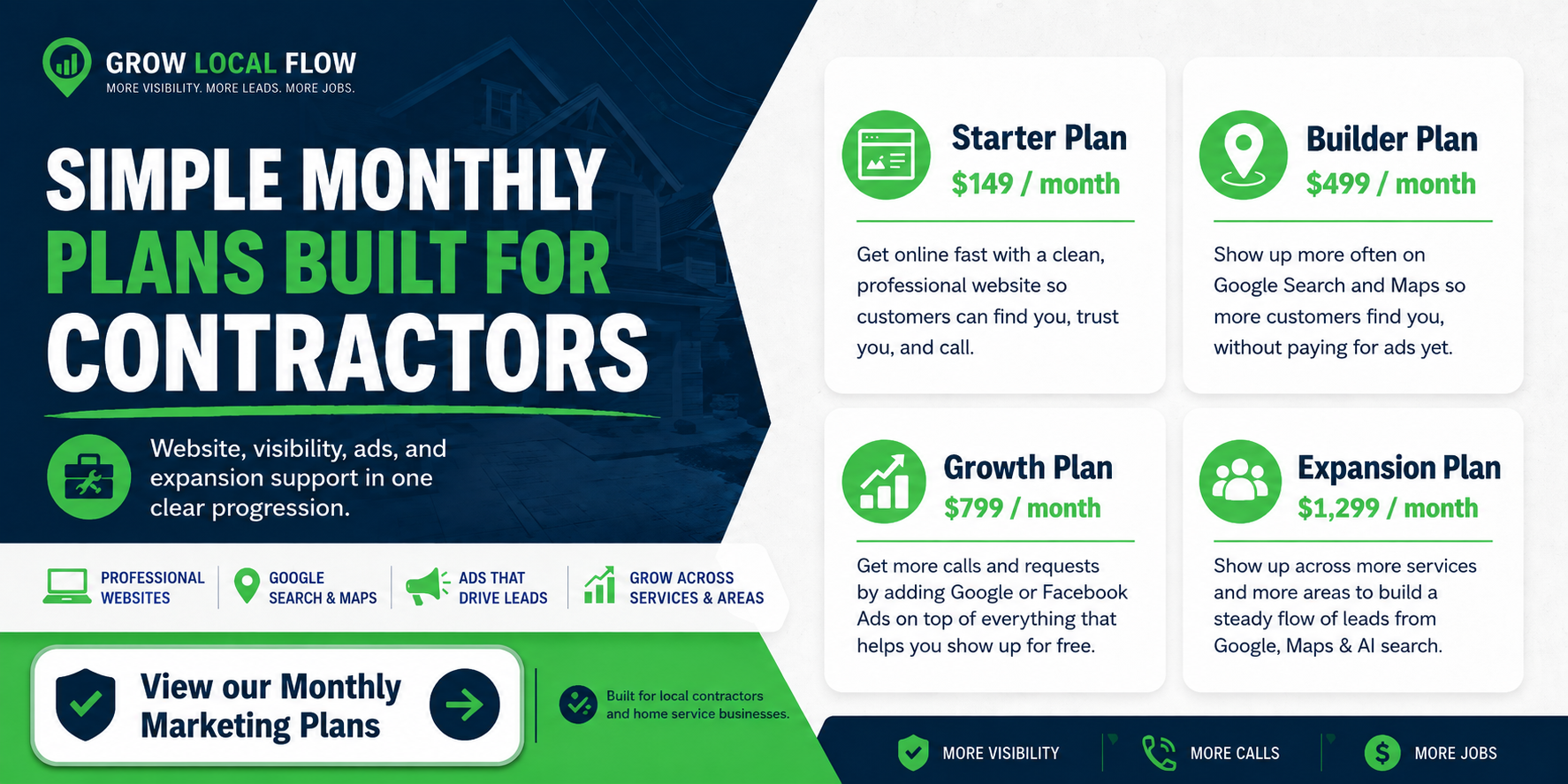 Monthly Marketing Plans for Local Contractors and Home Service Businesses Jacksonville and St Augustine