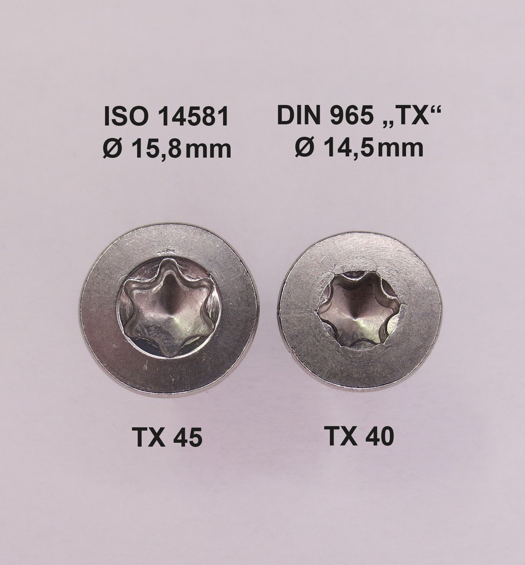 Unterschied bei DIN und ISO
Schrauben Norm