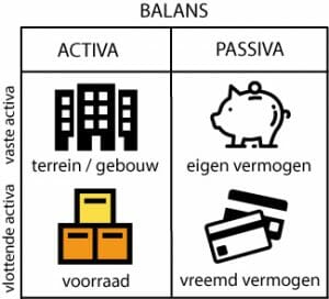 Boekhouding door Inge Joosten te Riemst