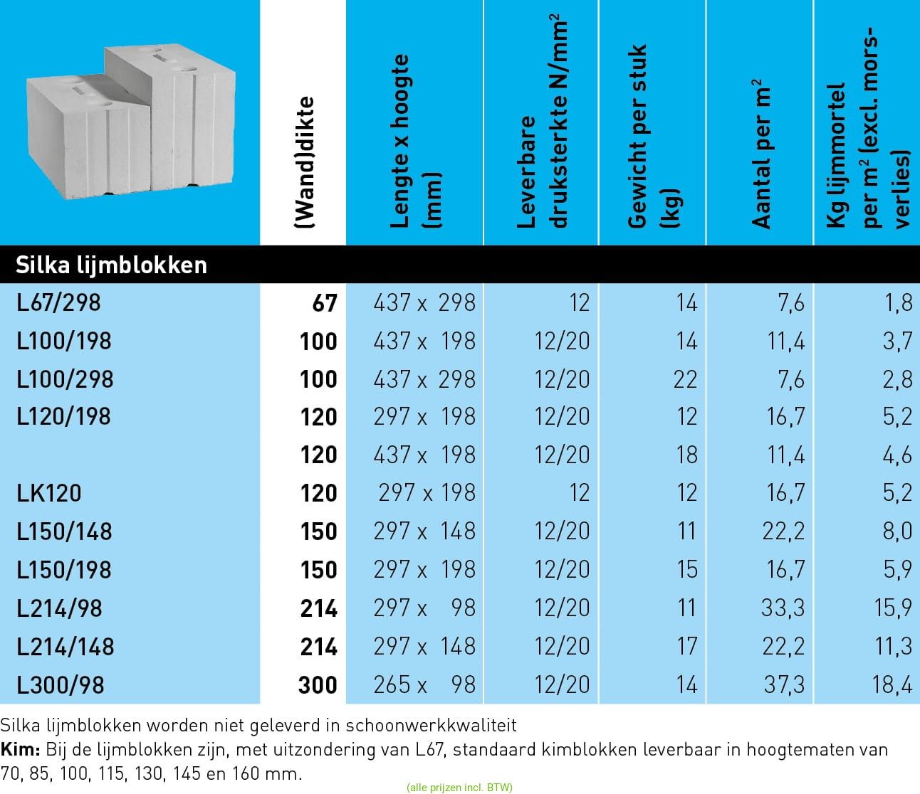 Silka Kalkzandsteen Lijmblok L100/198/437  mm. CS12