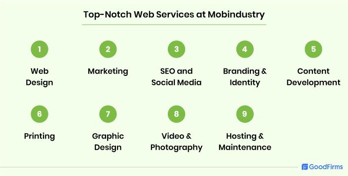 A table showing the top notch web services at mobiindustry