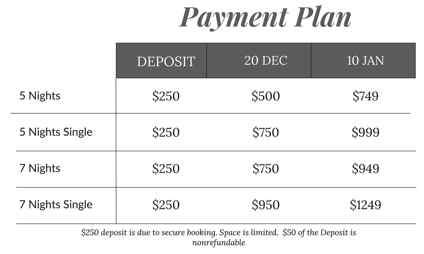 A table showing the payment plan for a hotel room.