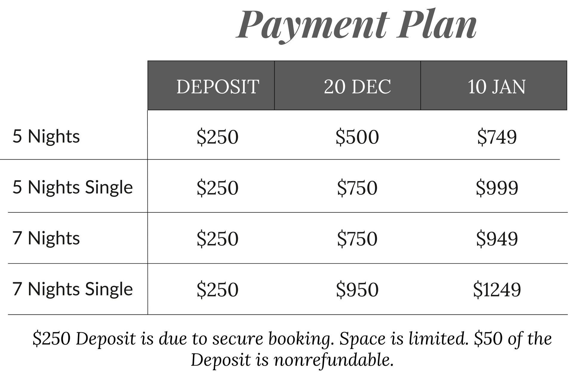 A table showing the payment plan for a hotel room.