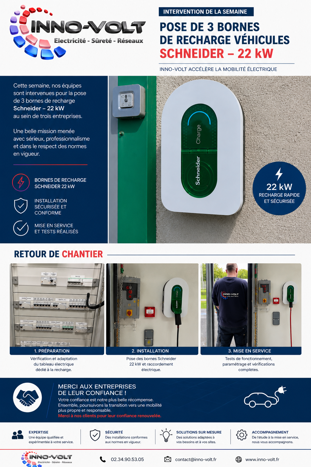 Bornes de recharge alignées