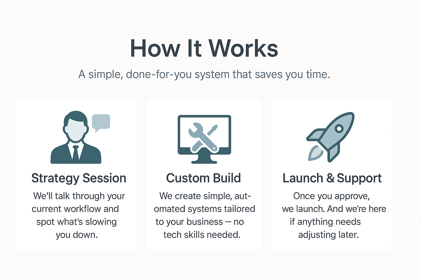 AI process for small business starts with a strategy session