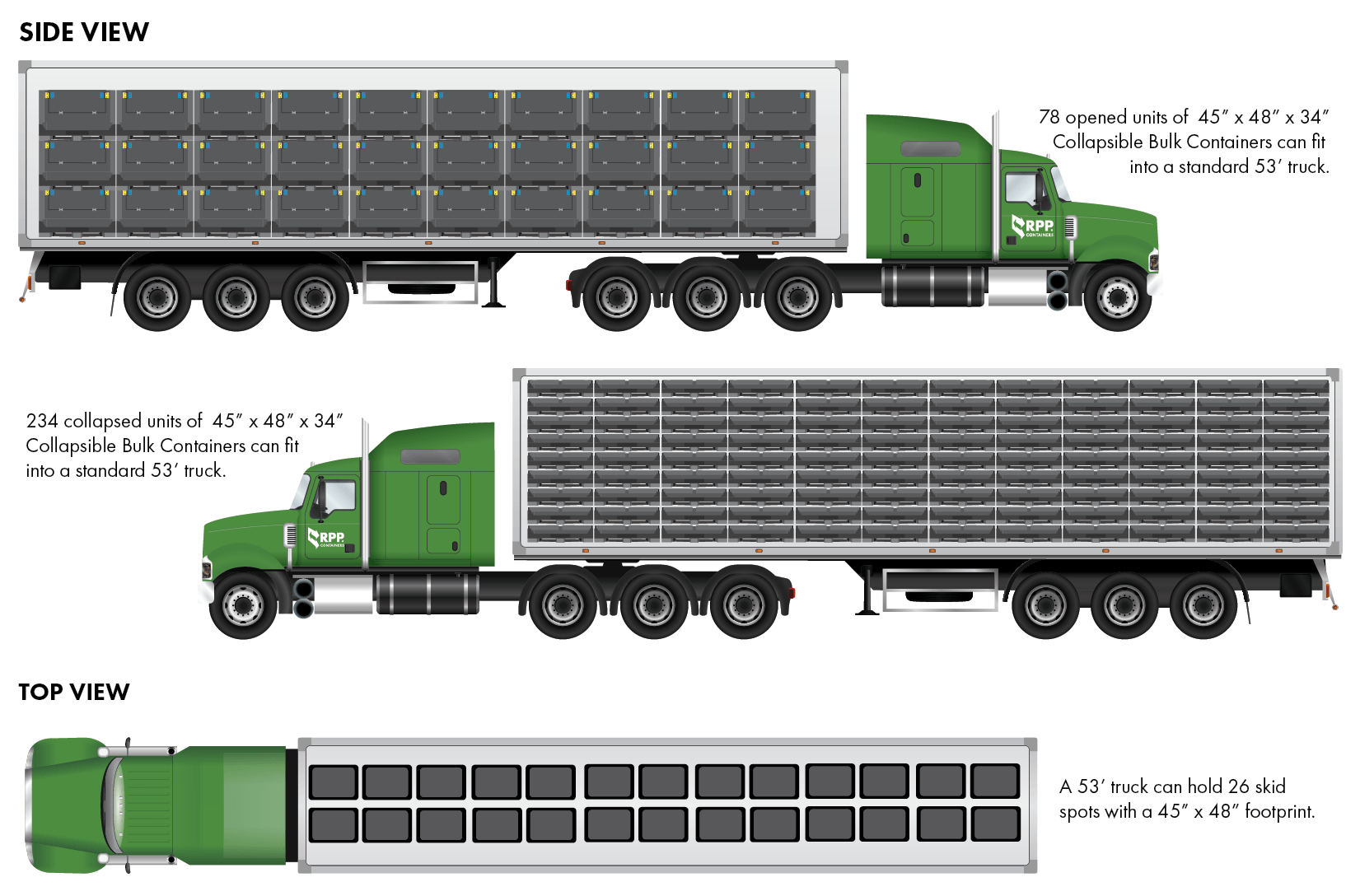 78 units of 45x48x34 collapsible bulk containers can fit in a 53' truck