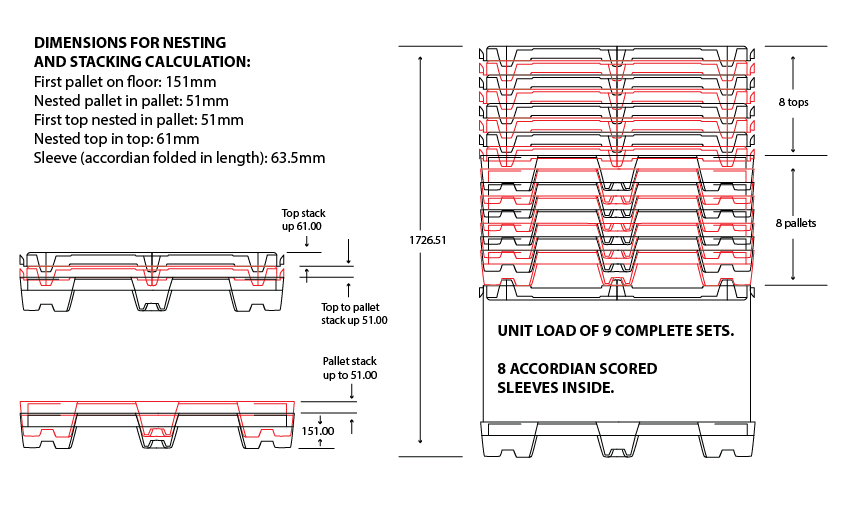 Contenedor de caja-palet métrico de 800 x 1200 Uni-Pak