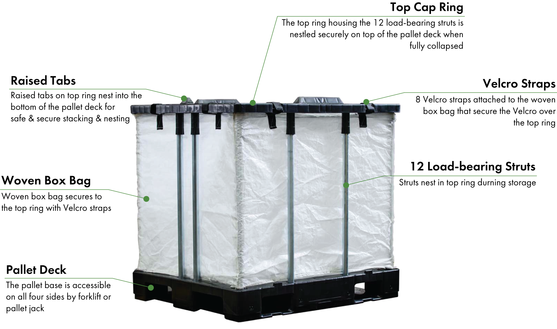 Features & Benefits of Foldable Stackable IBC
