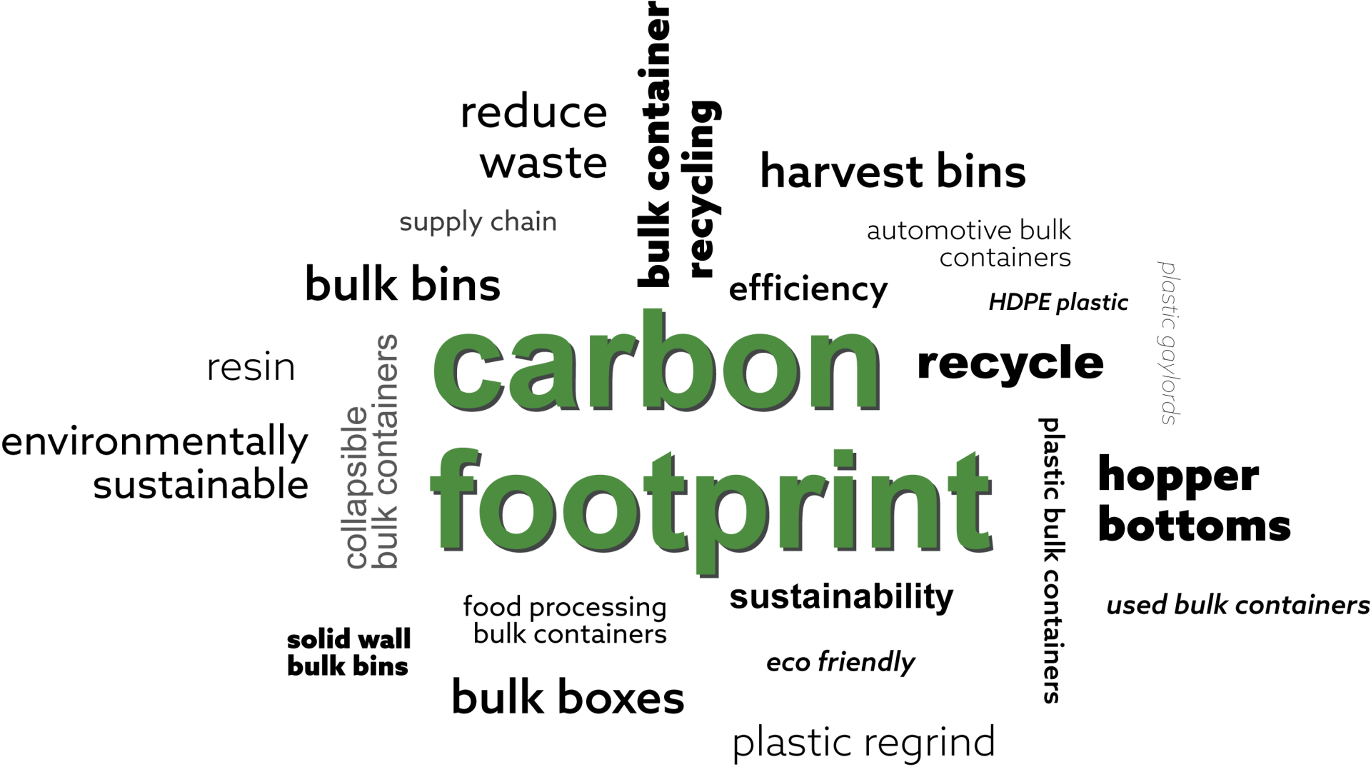 reduzca la huella de carbono con contenedores bulk plegables de plástico
