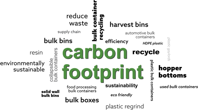 https://lirp.cdn-website.com/294a9772/dms3rep/multi/opt/Carbon-Footprint-word-list-640w.png