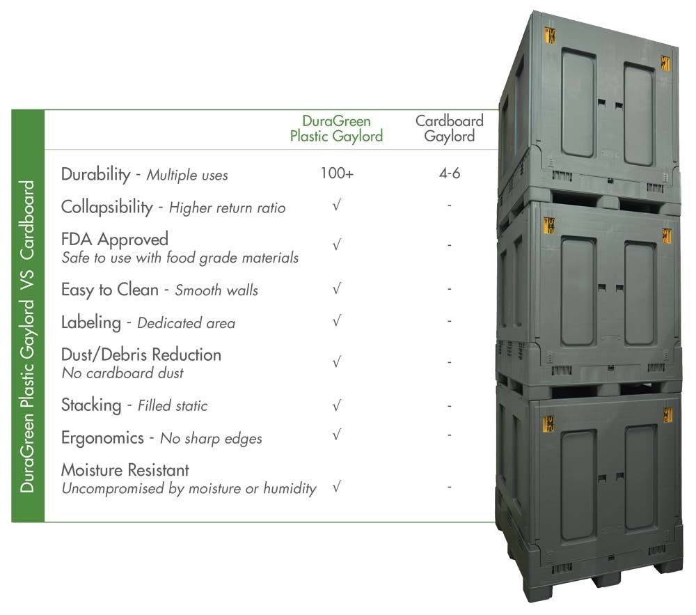 Reusable Plastic Gaylords RPP Containers