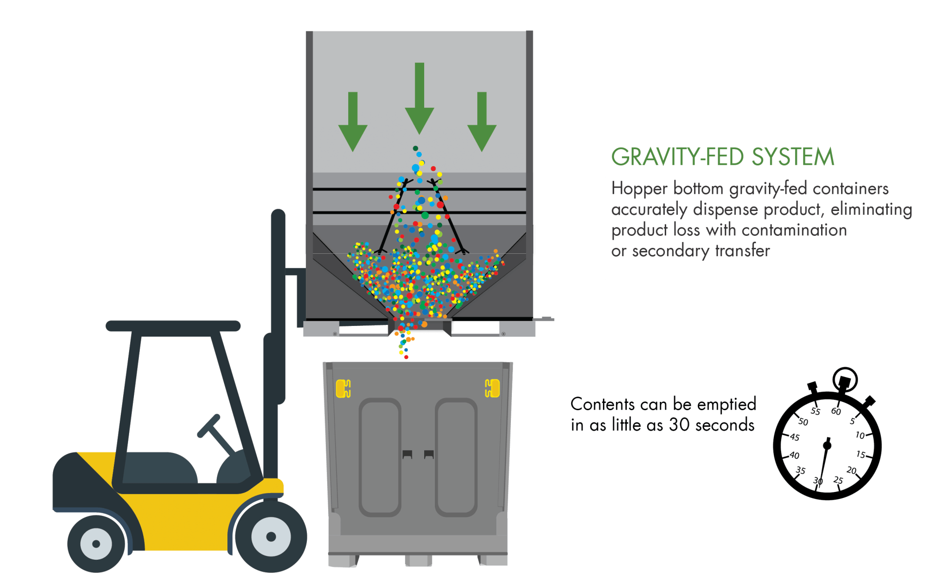 Gravity-Fed System