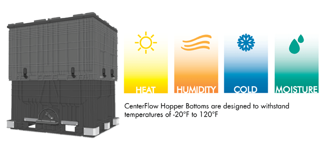 CenterFlow Hopper Bottoms are built to last