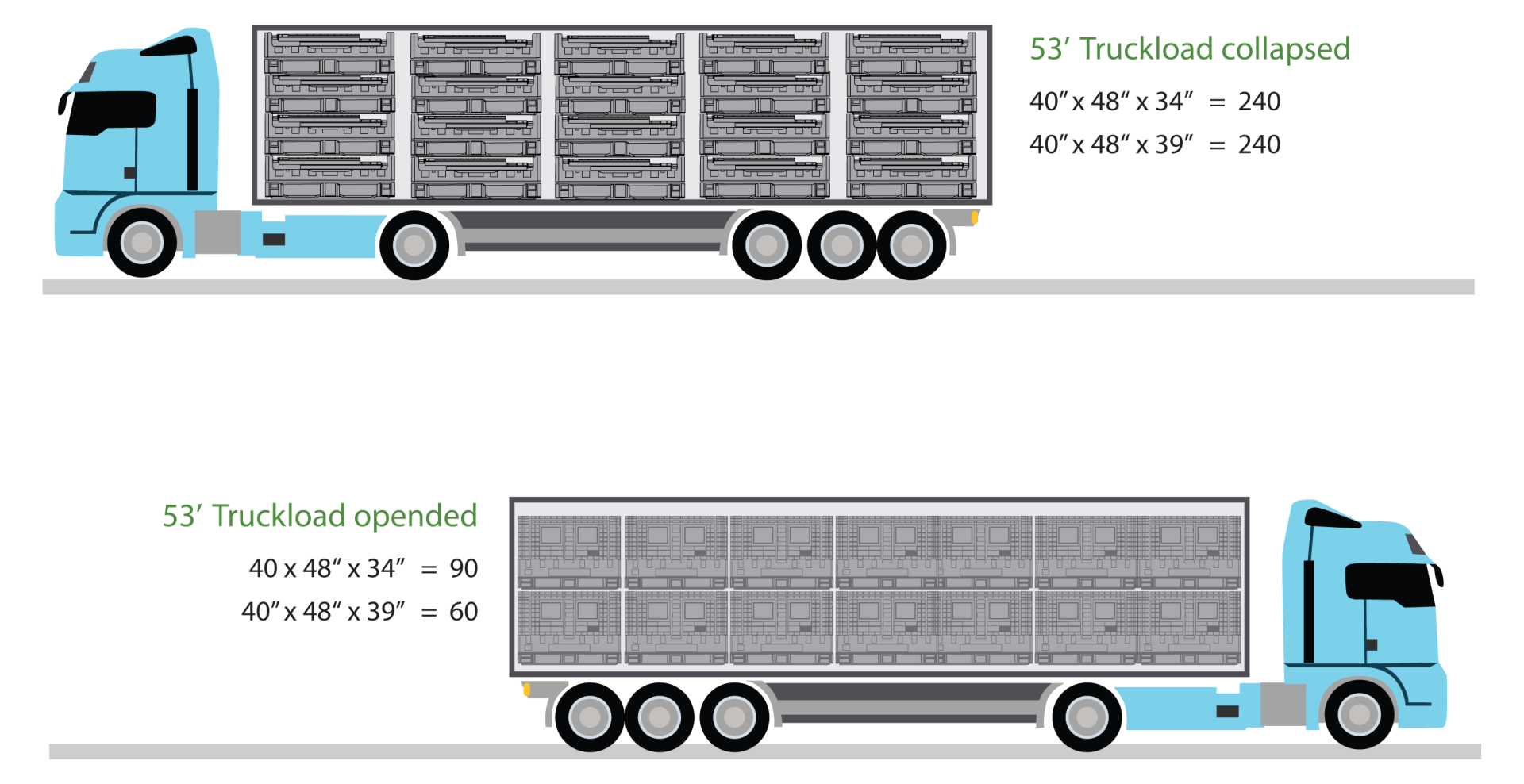 40 x 48 General Purpose Truckload