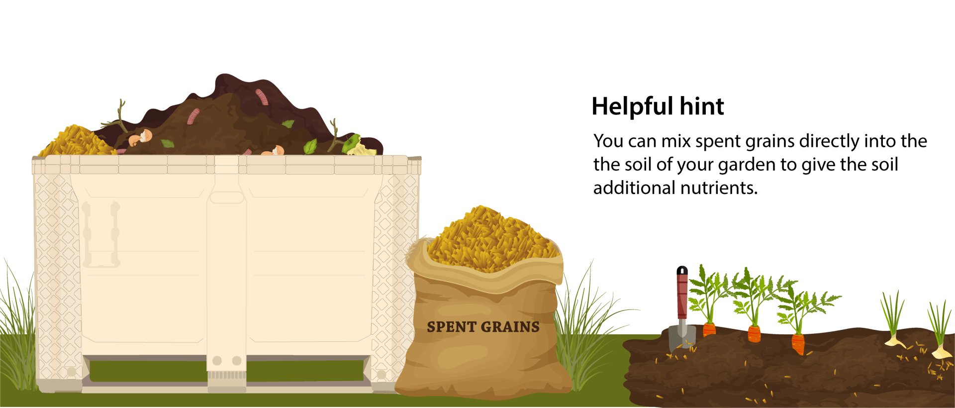 Use spent grains for compost