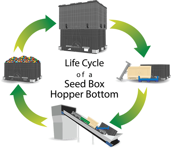 Used Seed Box Hopper Bottoms