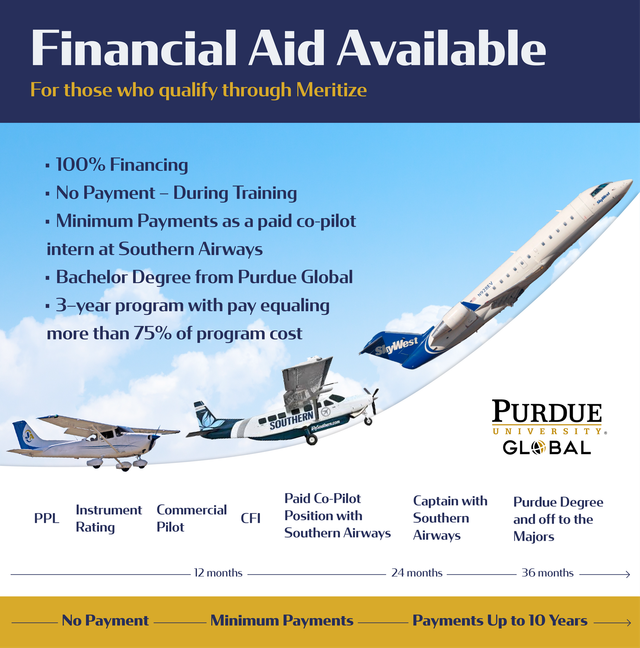 Everything You Need to Know About Professional Pilot Programs - CAU
