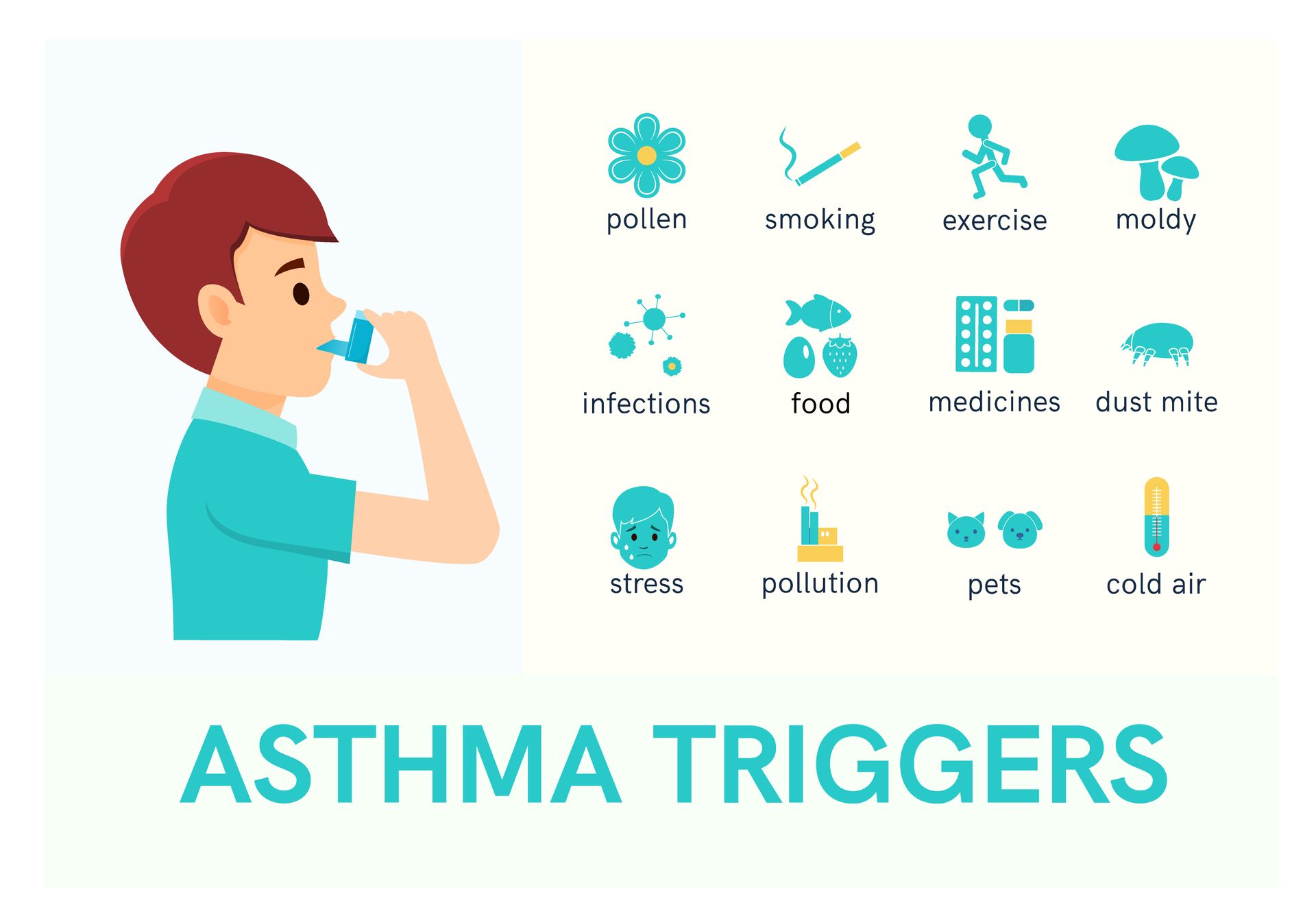 Medications/Foods To Take With Caution If You Have Asthma