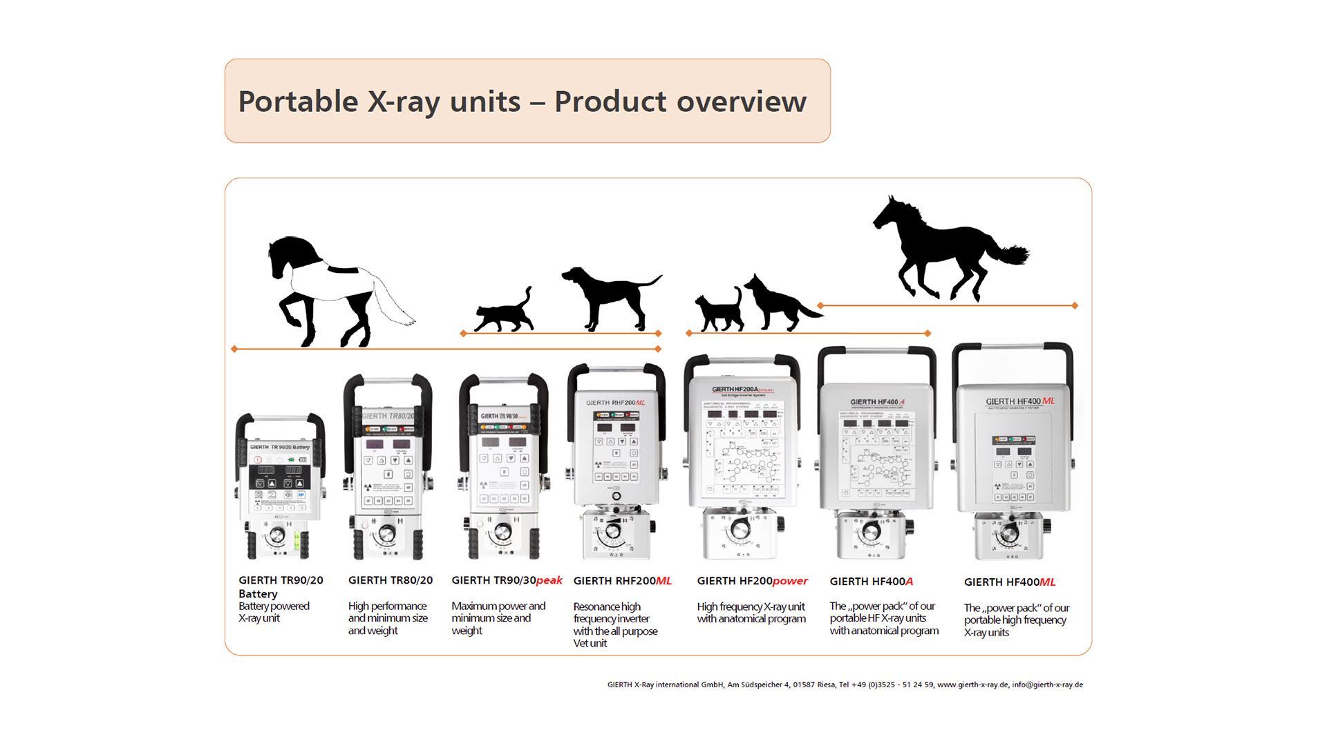 Rentgeno aparatas Gierth