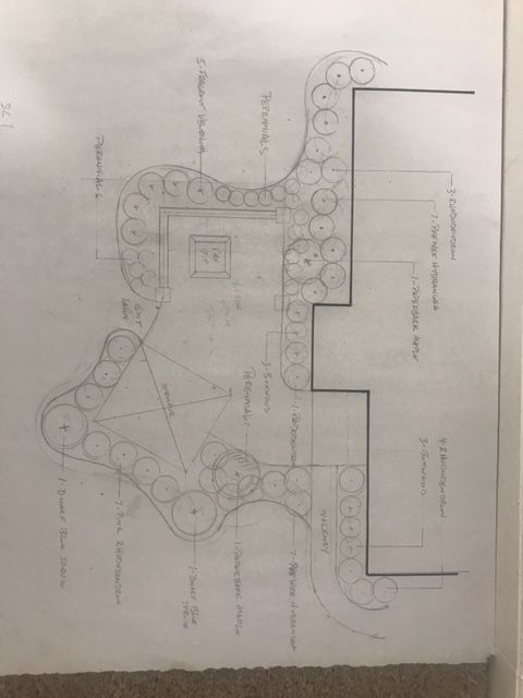 A landscape design plan with a house, pathways, and tree groupings.