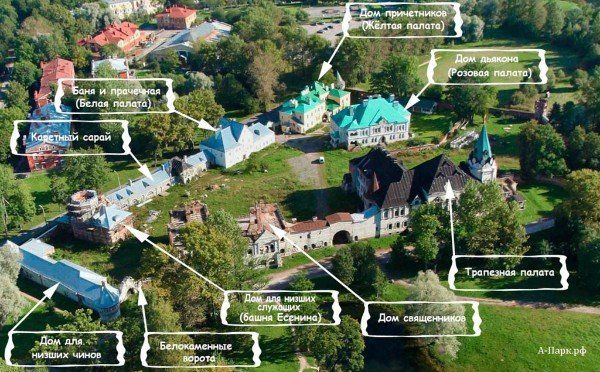 Федоровский городок