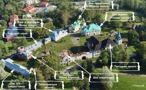 ФЁДОРОВСКИЙ ГОРОДОК