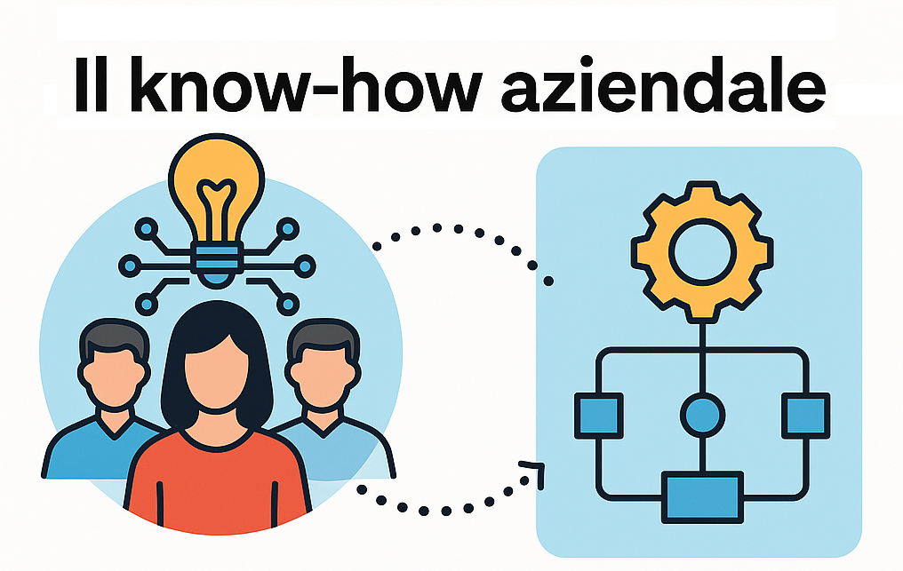 Standardizzare il know-how aumenta stabilità, qualità e riduce la dipendenza dai singoli.