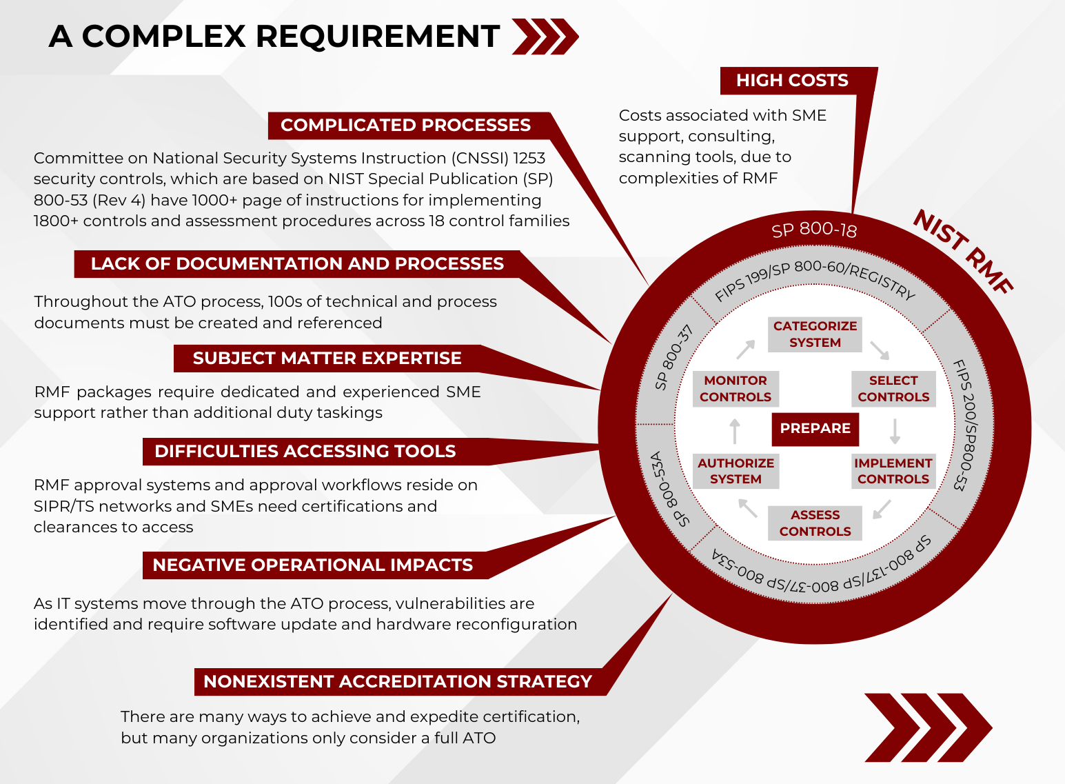 A diagram showing the benefits of training environment