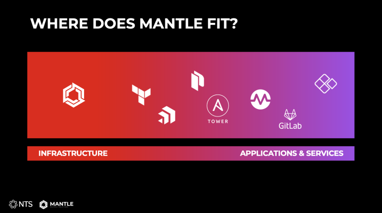 where does mantle fit infrastructure applications and services