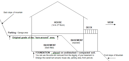building on a slope house diagram
