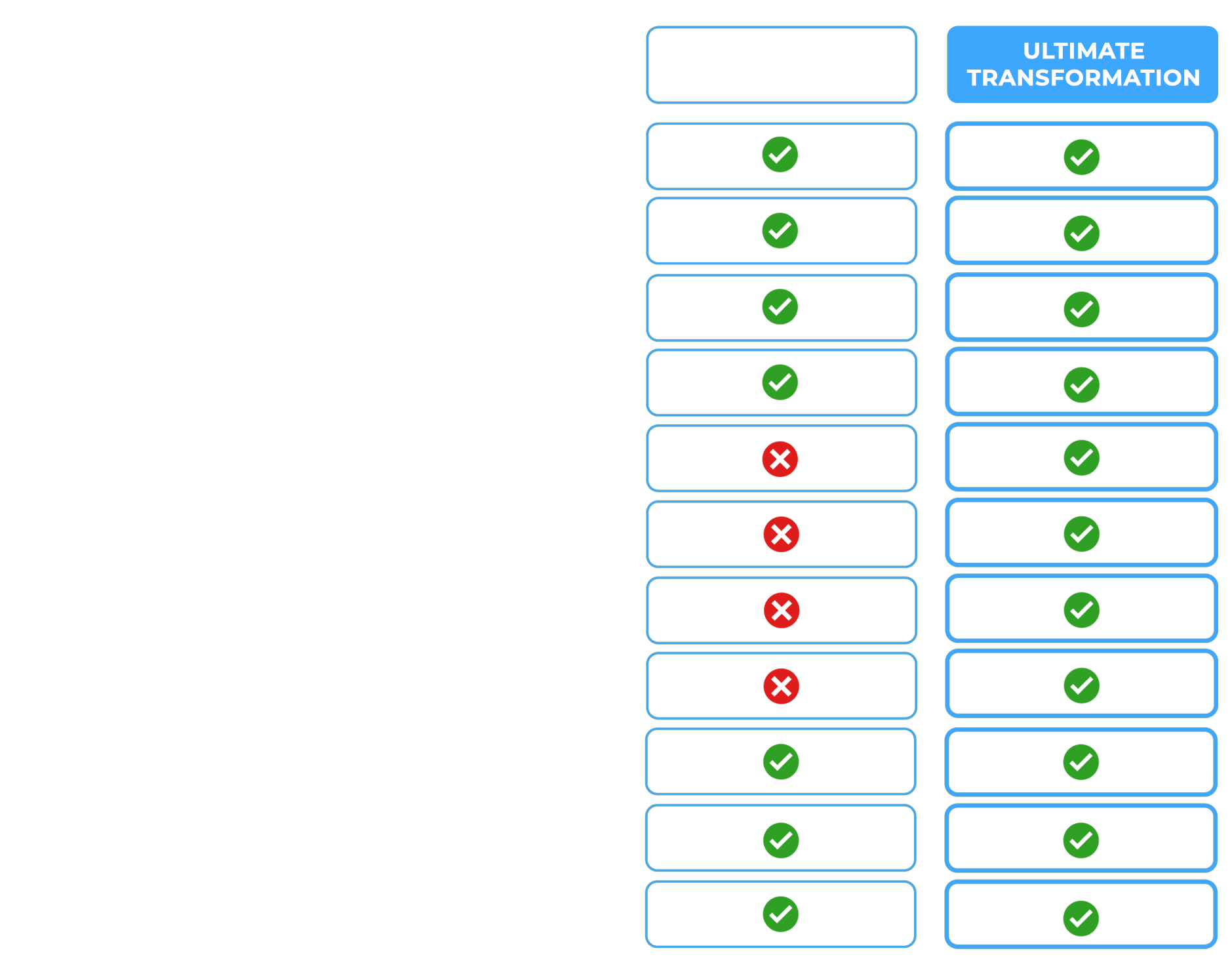 A row of buttons with green check marks and red x marks on them.