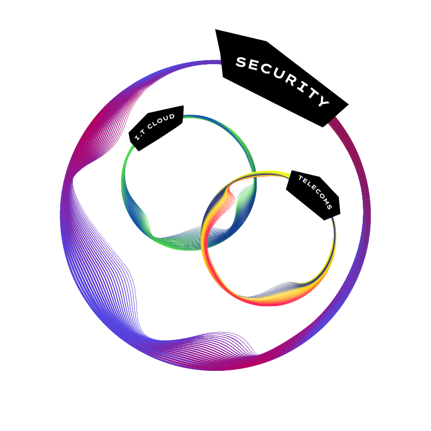 The circle of security  - Hosted